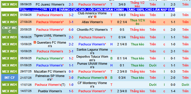 Nhận định, soi kèo Nữ Pachuca vs Nữ Necaxa - Ảnh 1
