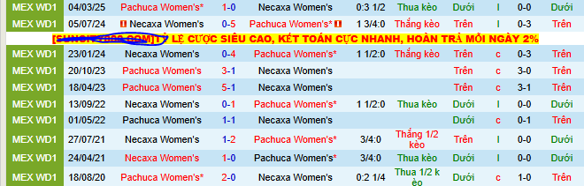 Nhận định, soi kèo Nữ Pachuca vs Nữ Necaxa - Ảnh 3