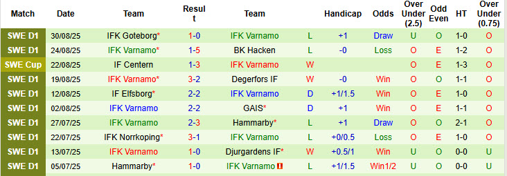 Nhận định, soi kèo Osters vs Varnamo, 19h00 ngày 14/9: Chà đạp đối thủ - Ảnh 3