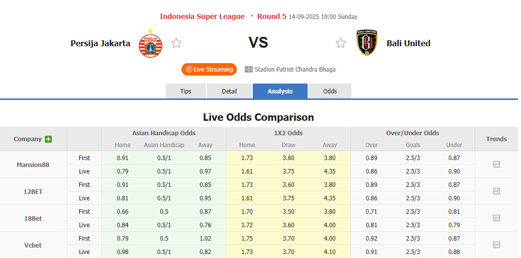 Nhận định, soi kèo Persija Jakarta vs Bali United, 19h00 ngày 14/9: Xây chắc ngôi đầu - Ảnh 1