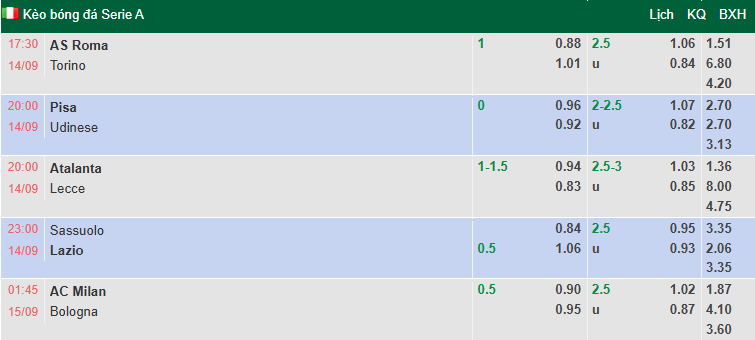 Nhận định, soi kèo Pisa vs Udinese, 20h00 ngày 14/9: Giải mã tân binh - Ảnh 1