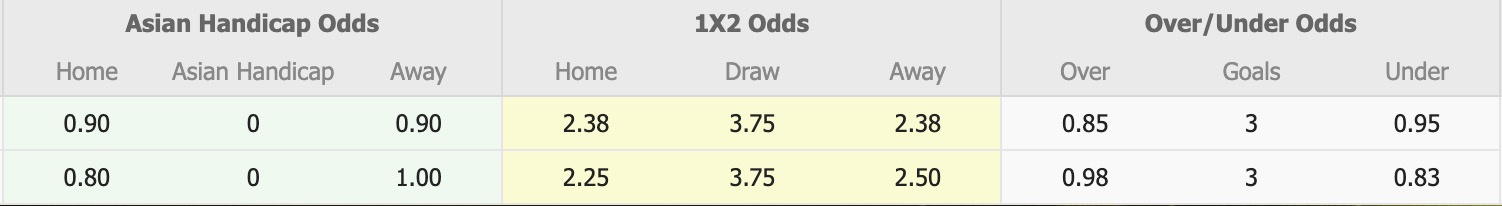 Nhận định, soi kèo Pulau Penang FA vs Melaka, 20h00 ngày 15/9: Quá muộn cho Melaka - Ảnh 1