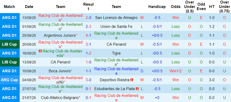 Nhận định, soi kèo Racing Club vs River Plate, 21h00 ngày 15/9: Khó tin cửa dưới - Ảnh 1