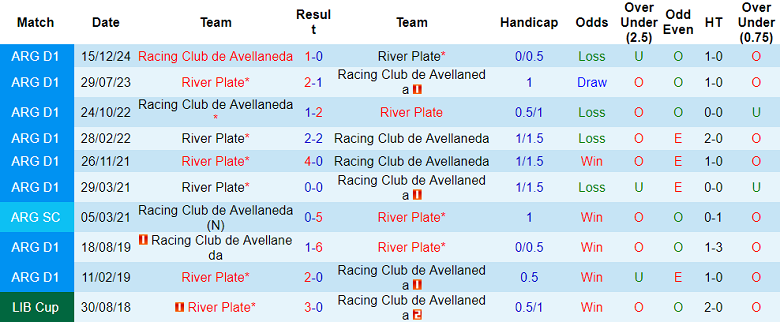 Nhận định, soi kèo Racing Club vs River Plate, 21h00 ngày 15/9: Khó tin cửa dưới - Ảnh 3