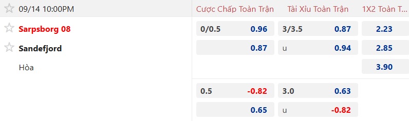 Nhận định, soi kèo Sarpsborg vs Sandefjord, 22h00 ngày 14/9: Khách rới tự do - Ảnh 5