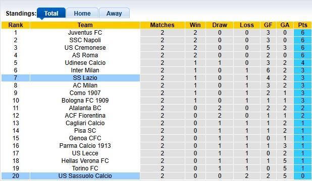 Nhận định, soi kèo Sassuolo vs Lazio, 23h00 ngày 14/9: Điểm số đầu tiên - Ảnh 4