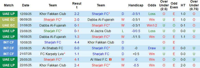 Nhận định, soi kèo Sharjah vs Al Gharafa, 20h45 ngày 15/9: Cửa trên đáng tin - Ảnh 1