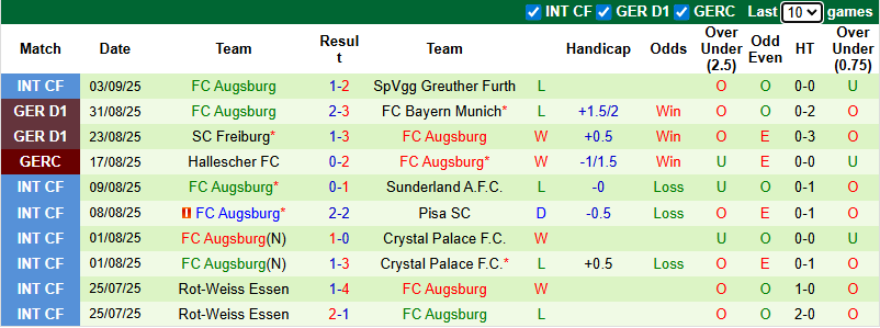 Nhận định, soi kèo St. Pauli vs Augsburg, 20h30 ngày 14/9: Khách tự tin - Ảnh 3