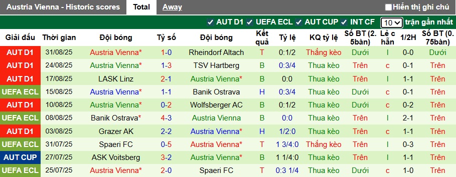 Nhận định, soi kèo Sturm Graz vs Austria Vienna, 22h00 ngày 14/9: Khó cản chủ nhà - Ảnh 3
