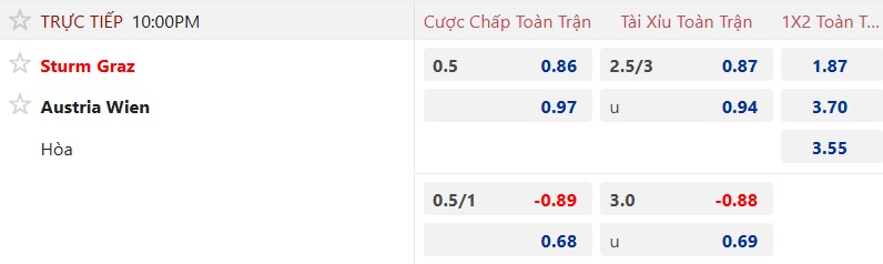 Nhận định, soi kèo Sturm Graz vs Austria Vienna, 22h00 ngày 14/9: Khó cản chủ nhà - Ảnh 5