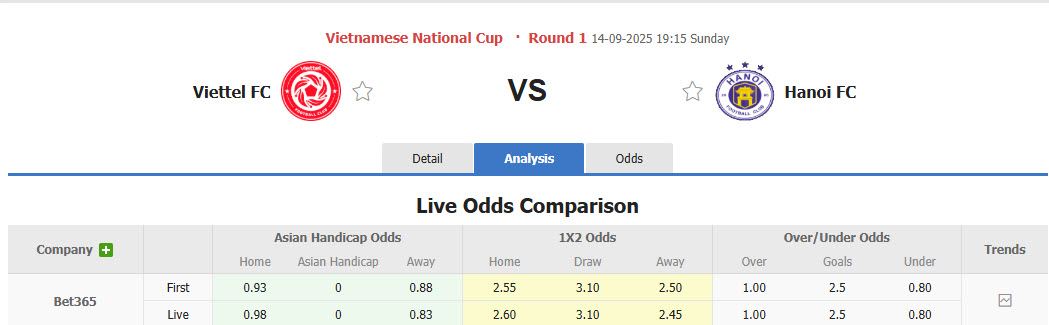 Nhận định, soi kèo Thể Công Viettel vs Hà Nội, 19h15 ngày 14/9: Derby một chiều - Ảnh 1