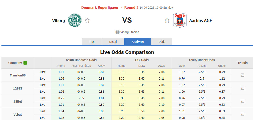 Nhận định, soi kèo Viborg vs Aarhus, 19h00 ngày 14/9: Khách lấn chủ - Ảnh 1