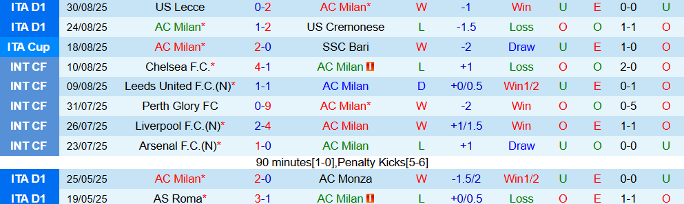 Soi kèo góc AC Milan vs Bologna, 01h45 ngày 15/9 - Ảnh 1