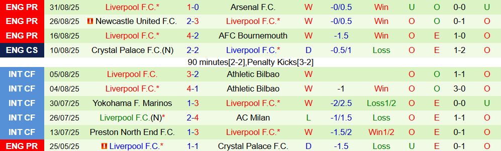 Soi kèo góc Burnley vs Liverpool, 20h00 ngày 14/9 - Ảnh 2