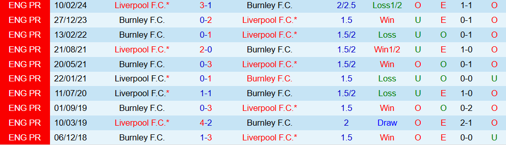 Soi kèo góc Burnley vs Liverpool, 20h00 ngày 14/9 - Ảnh 3