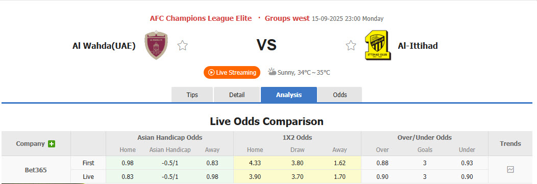 Nhận định, soi kèo Al Wahda vs Al Ittihad Jeddah, 23h00 ngày 15/9: Khởi đầu chật vật - Ảnh 1