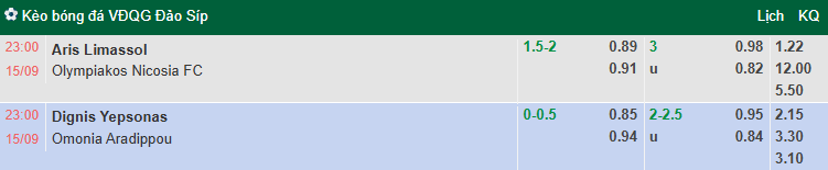 Nhận định, soi kèo Digenis Ypsonas vs Omonia Aradippou, 23h00 ngày 15/9: Đòi nợ - Ảnh 1