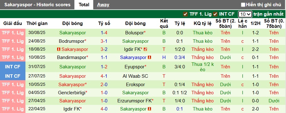 Nhận định, soi kèo Erzurumspor vs Sakaryaspor, 00h00 ngày 16/9: Ám ảnh xa nhà - Ảnh 5