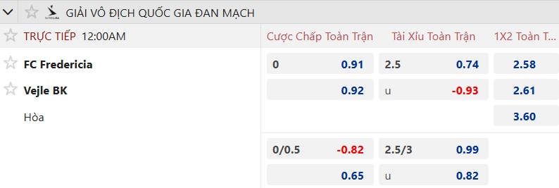 Nhận định, soi kèo Fredericia vs Vejle, 00h00 ngày 16/9: Tân binh sắm vai ngựa ô - Ảnh 5