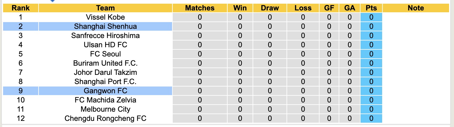 Nhận định, soi kèo Gangwon FC vs Shanghai Shenhua, 17h00 ngày 16/9: Tin vào Gangwon FC - Ảnh 4