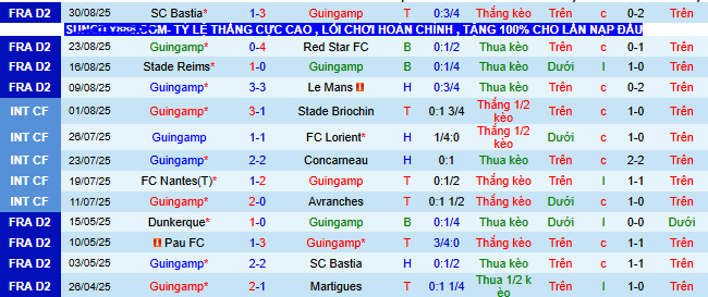 Nhận định, soi kèo Guingamp vs Montpellier - Ảnh 1