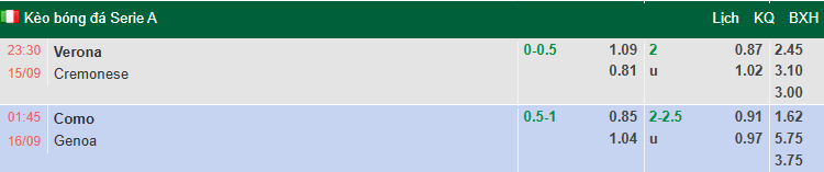 Nhận định, soi kèo Hellas Verona vs Cremonese, 23h30 ngày 15/9: Giải mã tân binh - Ảnh 1