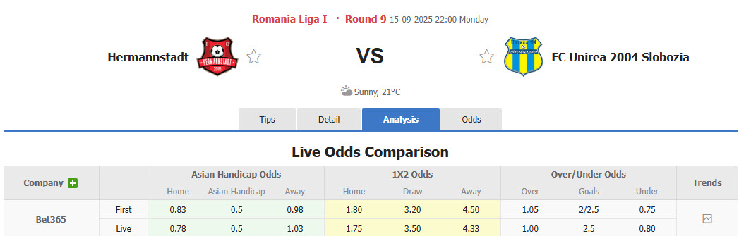 Nhận định, soi kèo Hermannstadt vs Unirea Slobozia, 22h00 ngày 15/9: Ngang tài ngang sức - Ảnh 1