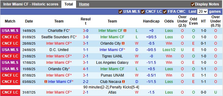 Nhận định, soi kèo Inter Miami vs Seattle Sounders, 6h30 ngày 17/9: Điểm tựa sân nhà - Ảnh 1