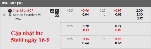 Nhận định, soi kèo Inter Miami vs Seattle Sounders, 6h30 ngày 17/9: Điểm tựa sân nhà - Ảnh 5