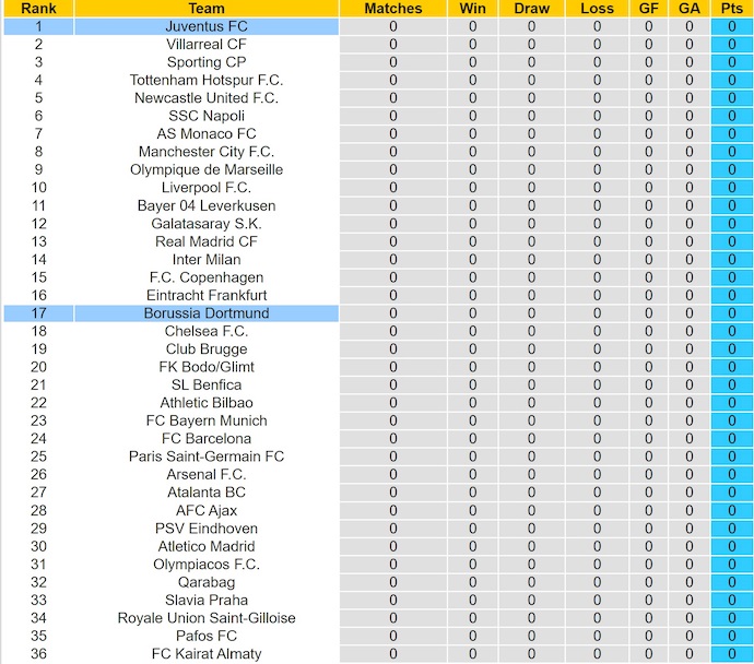 Nhận định, soi kèo Juventus vs Dortmund, 2h00 ngày 17/9: Tìm lại ánh hào quang - Ảnh 5