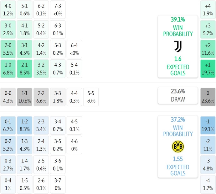 Nhận định, soi kèo Juventus vs Dortmund, 2h00 ngày 17/9: Tìm lại ánh hào quang - Ảnh 8
