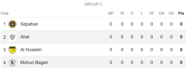 Nhận định, soi kèo Mohun Bagan vs Ahal, 20h45 ngày 16/9: Bất ngờ? - Ảnh 3