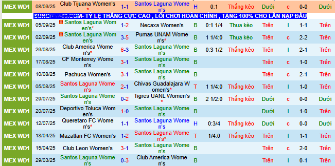 Nhận định, soi kèo Nữ Santos Laguna vs Nữ Atlas - Ảnh 1