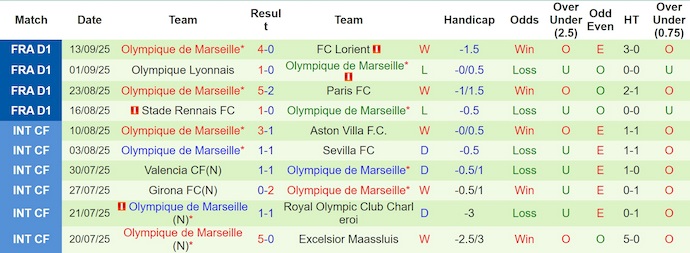 Nhận định, soi kèo Real Madrid vs Marseille, 2h00 ngày 17/9: Khẳng định sức mạnh - Ảnh 3