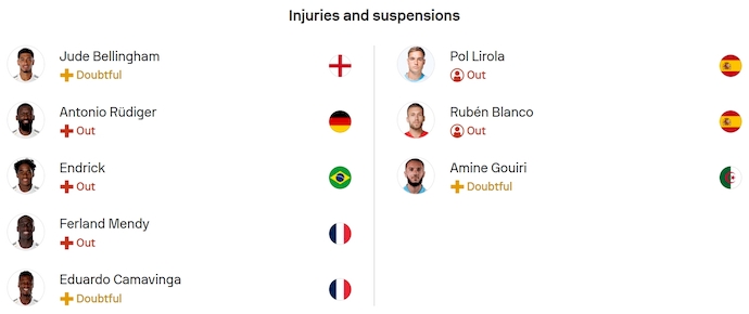 Nhận định, soi kèo Real Madrid vs Marseille, 2h00 ngày 17/9: Khẳng định sức mạnh - Ảnh 6