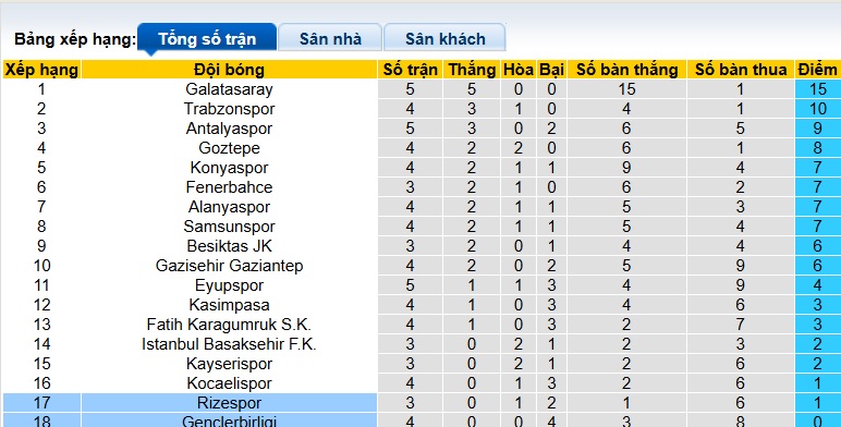 Nhận định, soi kèo Rizespor vs Genclerbirligi, 00h00 ngày 16/9: Khách rơi tự do - Ảnh 1