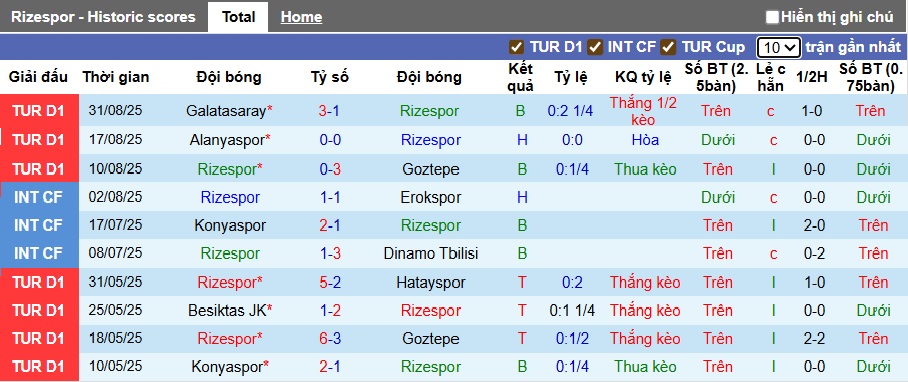 Nhận định, soi kèo Rizespor vs Genclerbirligi, 00h00 ngày 16/9: Khách rơi tự do - Ảnh 4