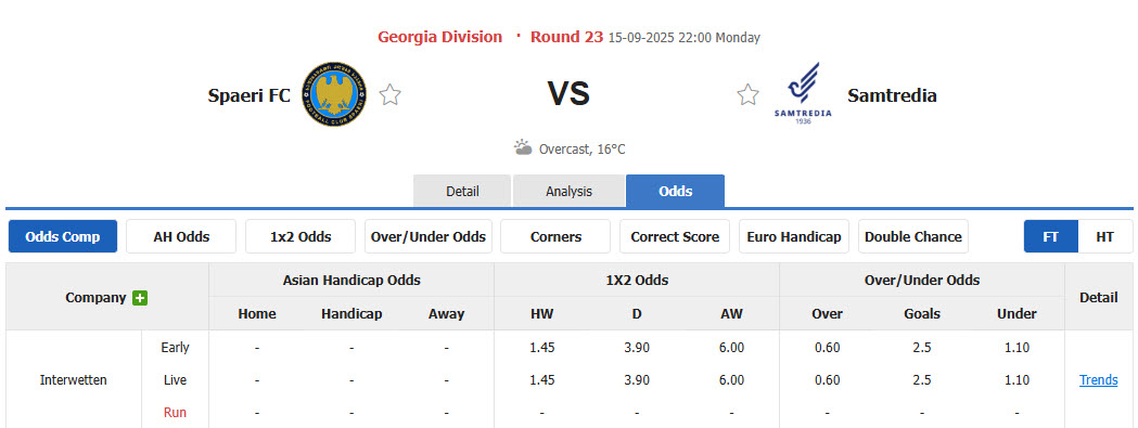 Nhận định, soi kèo Spaeri vs Samtredia, 22h00 ngày 15/9: Băng băng về đích - Ảnh 1