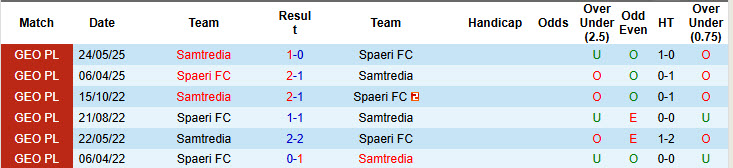Nhận định, soi kèo Spaeri vs Samtredia, 22h00 ngày 15/9: Băng băng về đích - Ảnh 4