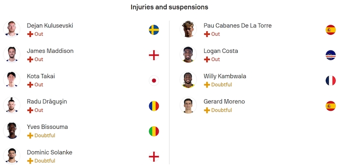 Nhận định, soi kèo Tottenham vs Villarreal, 2h00 ngày 17/9: Khó lường - Ảnh 6