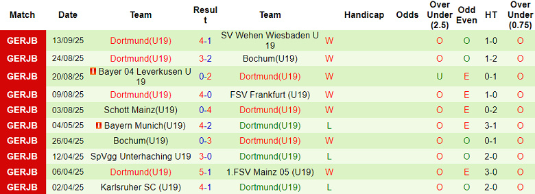 Nhận định, soi kèo U19 Juventus vs U19 Dortmund, 19h00 ngày 16/9: Khó cho cửa trên - Ảnh 2