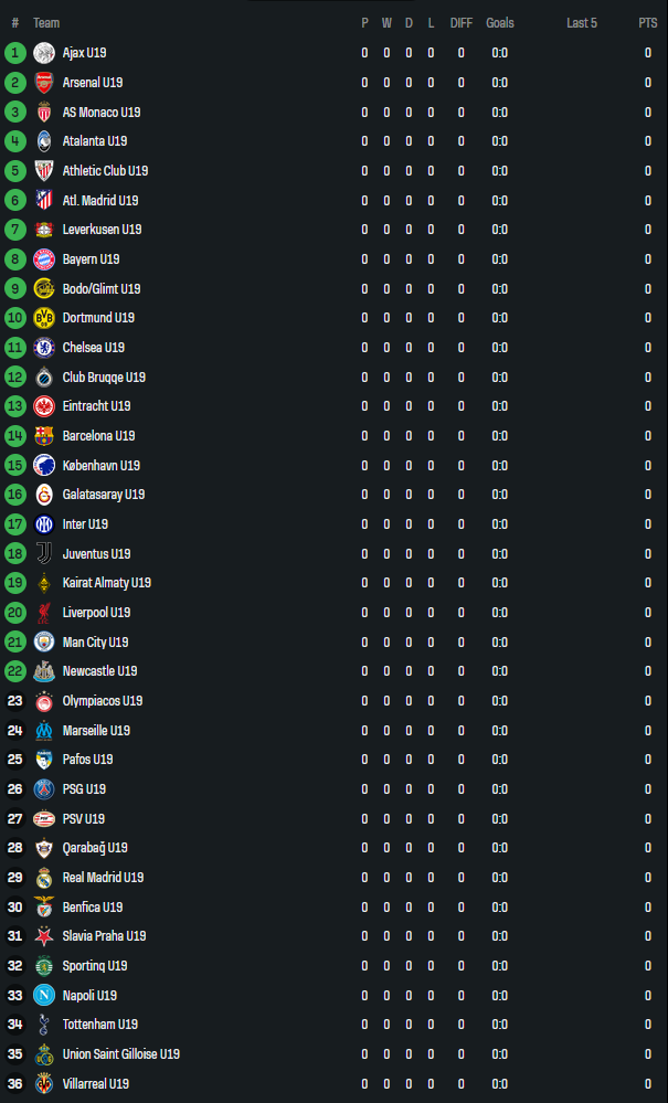 Nhận định, soi kèo U19 Juventus vs U19 Dortmund, 19h00 ngày 16/9: Khó cho cửa trên - Ảnh 3