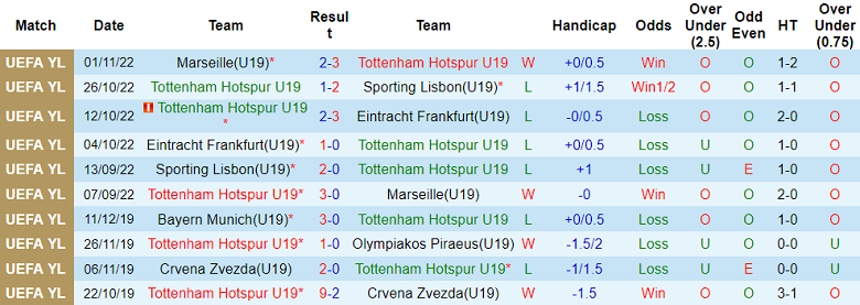 Nhận định, soi kèo U19 Tottenham vs U19 Villarreal, 19h00 ngày 16/9: Tin vào chủ nhà - Ảnh 1