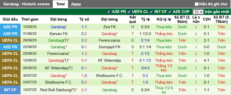 Chuy&ecirc;n gia Tony Ansell dự đo&aacute;n Benfica vs Qarabag, 02h00 ng&agrave;y 17/9 - Ảnh 2