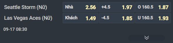 Nhận định b&oacute;ng rổ Indiana Fever vs Atlanta Dream, 06h30 ng&agrave;y 17/9: Gia tăng c&aacute;ch biệt - Ảnh 1