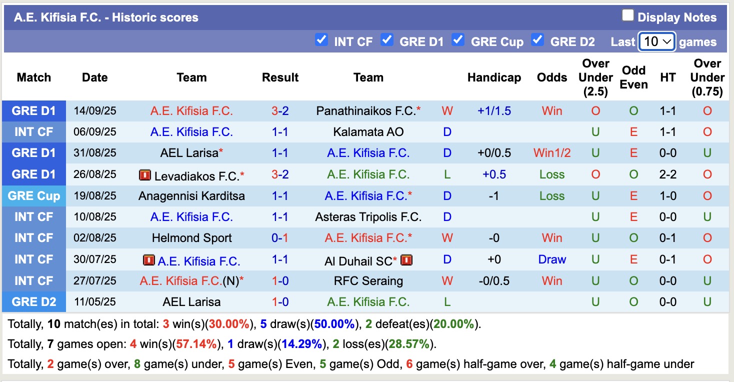 Nhận định, soi kèo A.E. Kifisia vs Asteras Tripolis, 19h00 ngày 17/9: Điểm tựa sân nhà - Ảnh 3
