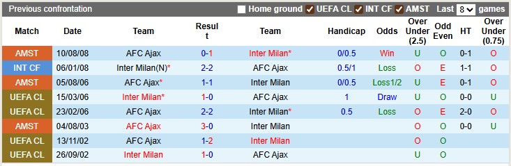 Nhận định, soi kèo Ajax vs Inter Milan, 2h00 ngày 18/9: Cú sốc tại Hà Lan - Ảnh 3
