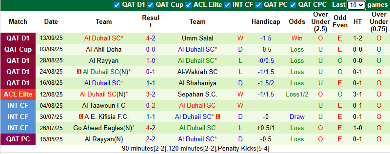 Nhận định, soi kèo Al Hilal vs Al Duhail, 1h15 ngày 17/9: Khó có bất ngờ - Ảnh 3