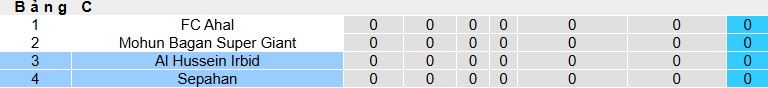 Nhận định, soi kèo Al Hussein vs Sepahan, 01h15 ngày 17/9: Chia điểm - Ảnh 1