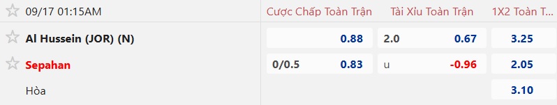 Nhận định, soi kèo Al Hussein vs Sepahan, 01h15 ngày 17/9: Chia điểm - Ảnh 4